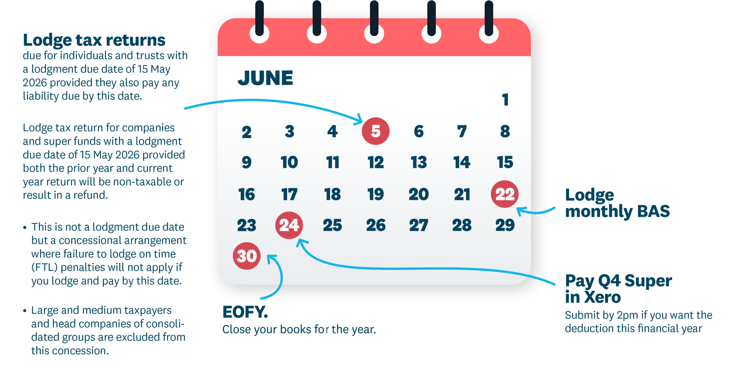 A calendar showing key dates in June. An overview is in the description below.